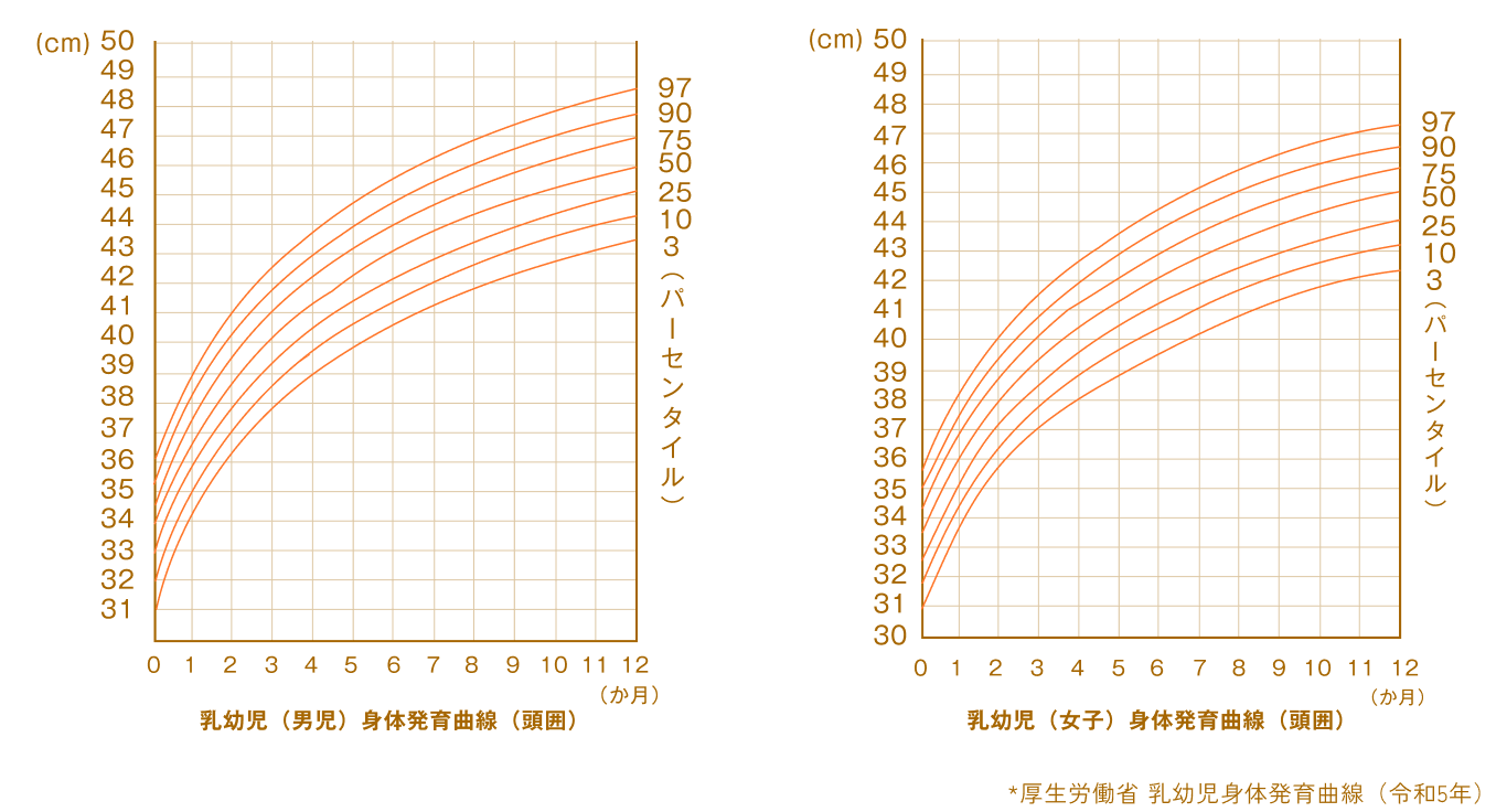 ヘルメット治療について